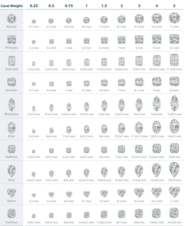 diamond carat and size comparison chart of the 4cs of diamonds