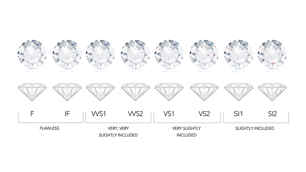 the diamond clarity chart of the 4cs of diamonds