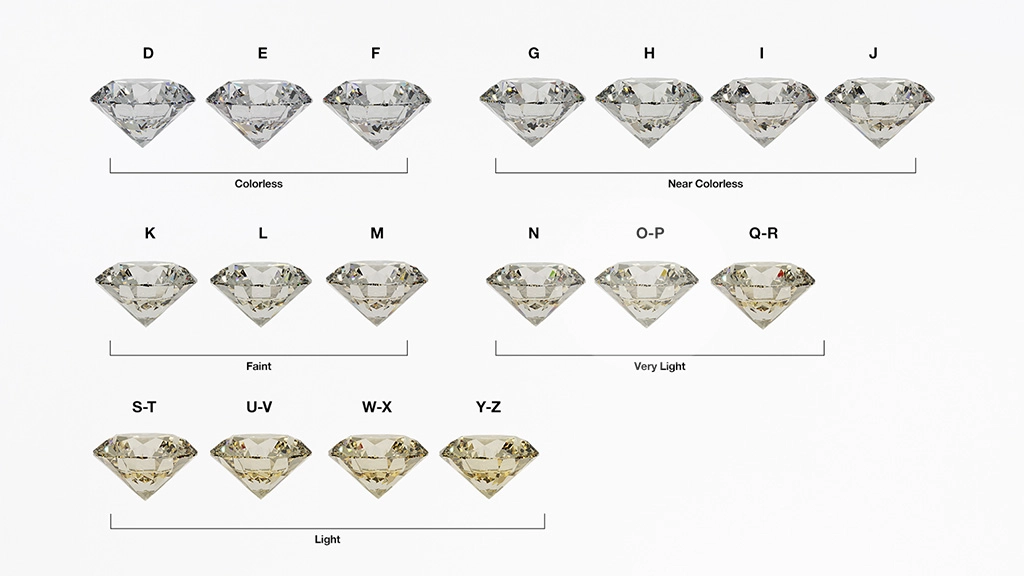 the diamond color chart of the 4cs of diamonds