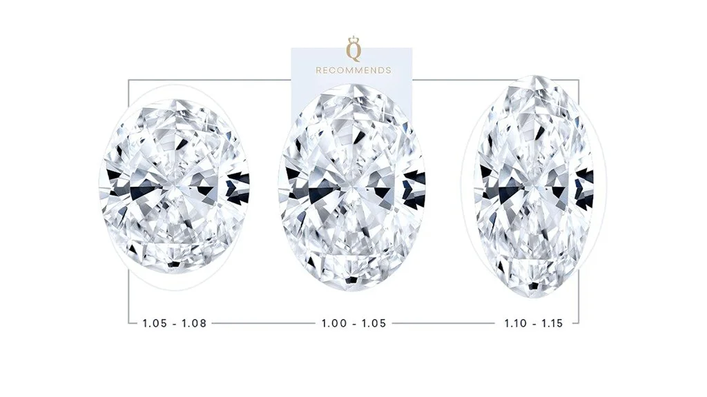 Diamond Ratio Guide hero