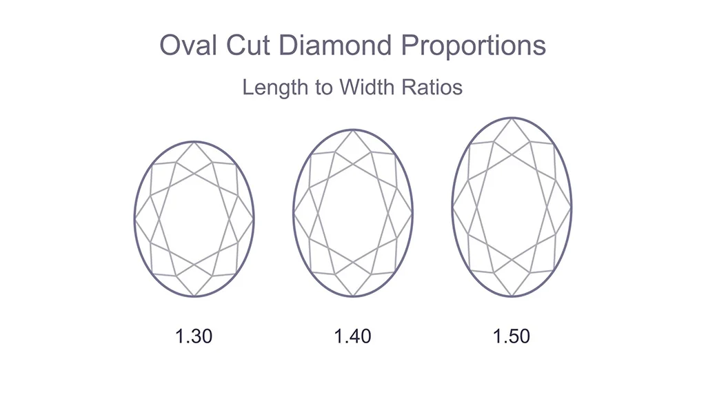 oval cut diamond proportions